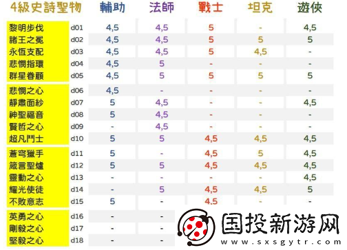 劍與遠(yuǎn)征圣物升級(jí)攻略：解鎖升級(jí)順序-優(yōu)先提升關(guān)鍵圣物屬性與效益全解析